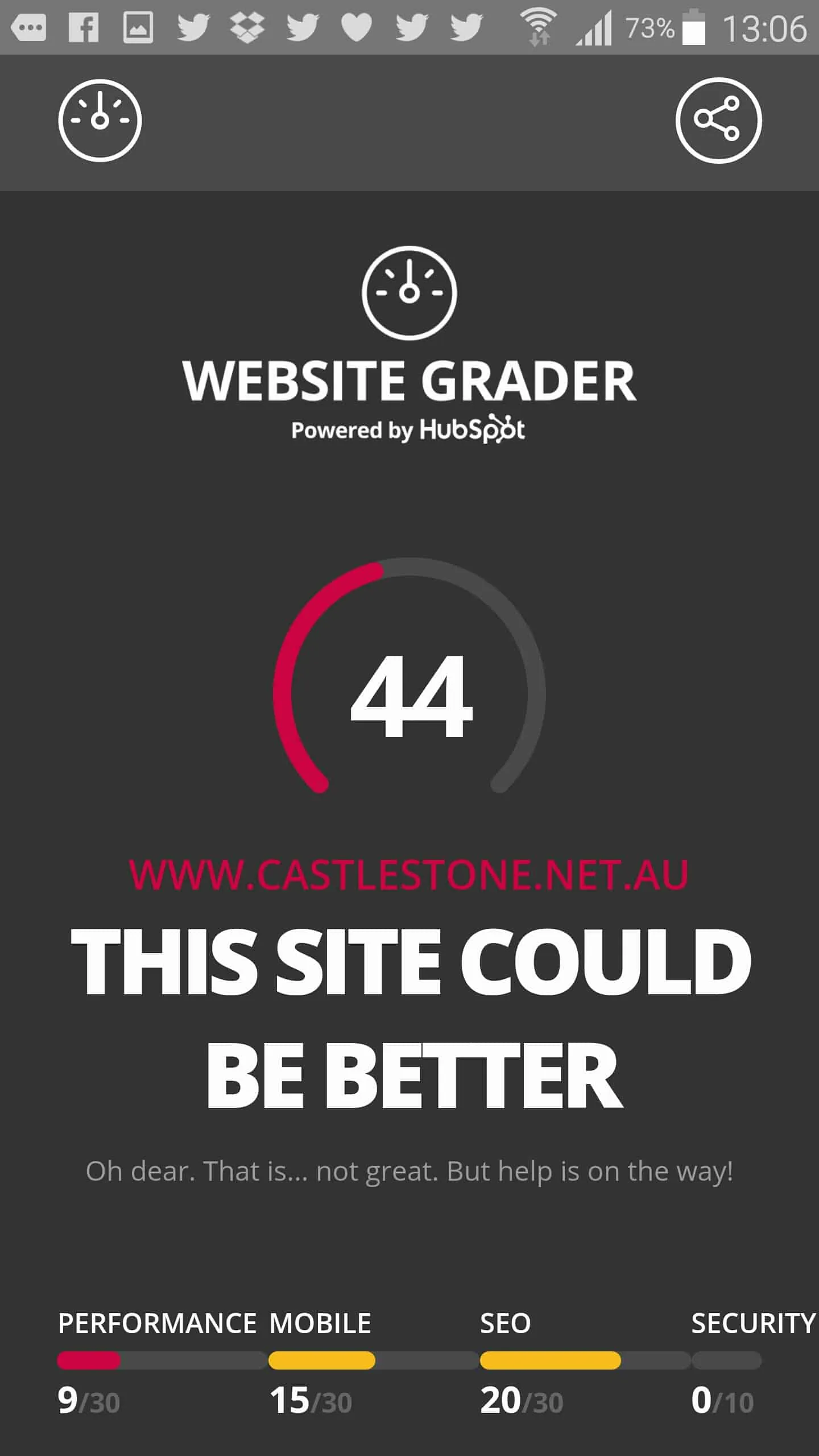 hubspot website grader clarence ling testing castlestone website