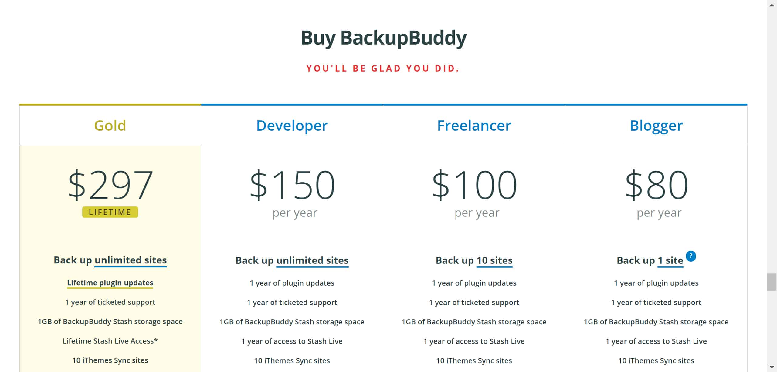 Backup Buddy pricing